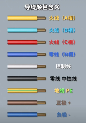 電線顏色代表什么含義？